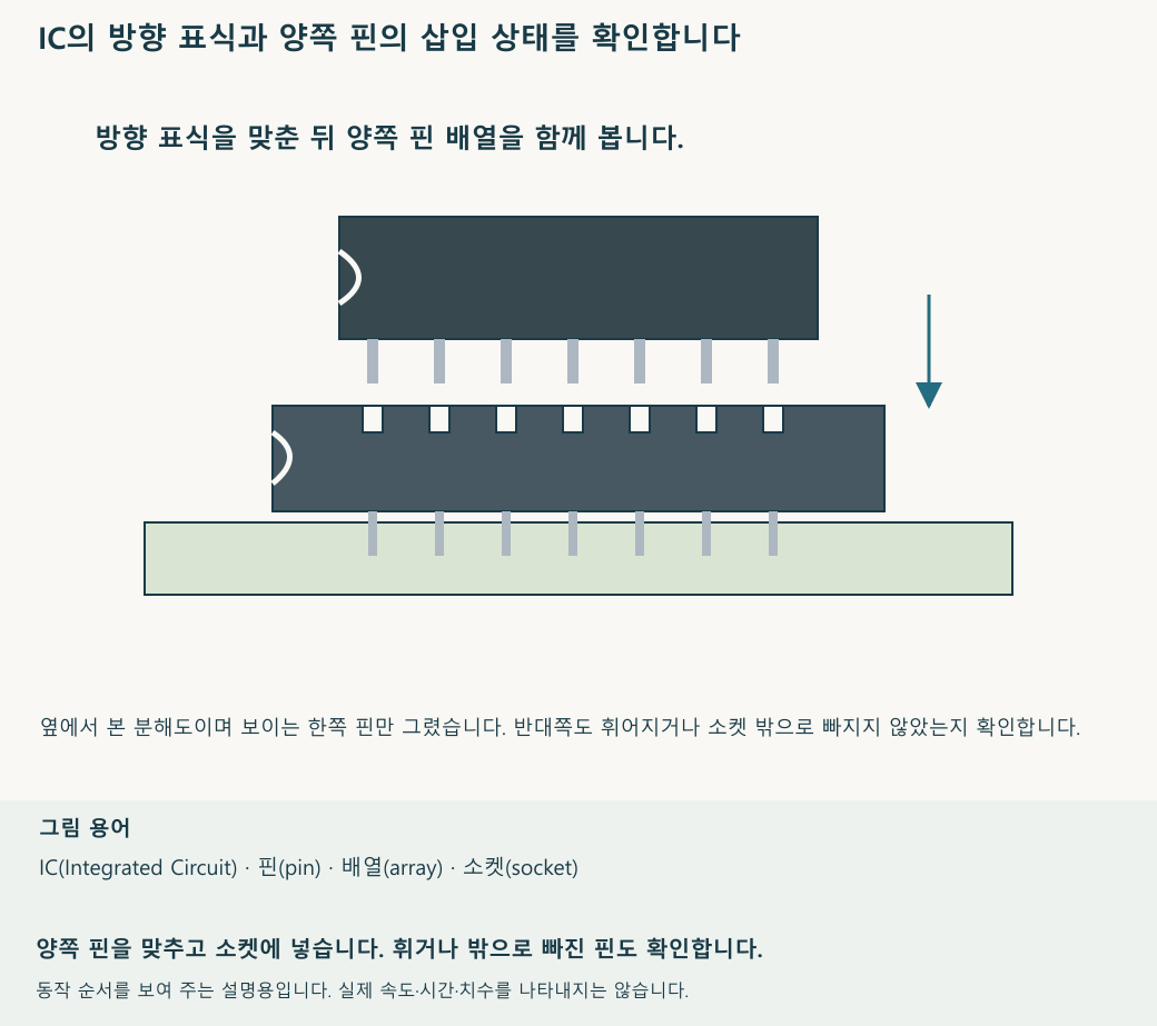 IC의 방향과 양쪽 핀을 맞춘 뒤 소켓에 넣는 방향을 보여 줍니다. 재생 속도와 움직임의 크기는 설명을 위한 것입니다.