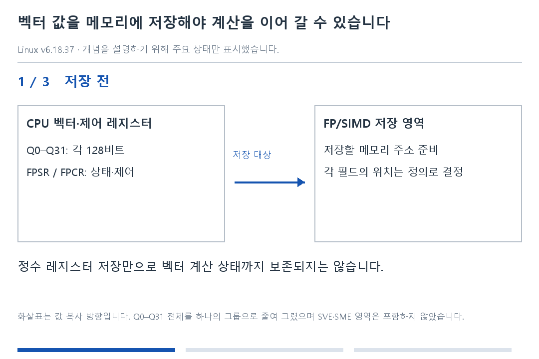 벡터 값을 메모리에 저장해야 계산을 이어 갈 수 있습니다 · 1단계