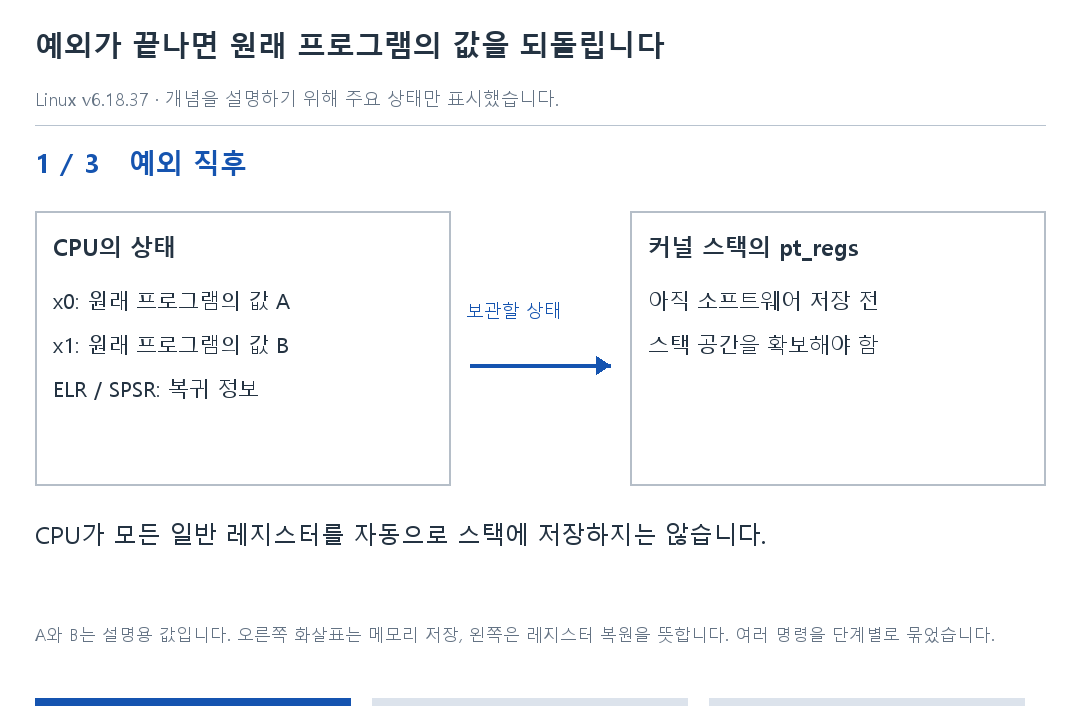 예외가 끝나면 원래 프로그램의 값을 되돌립니다 · 1단계