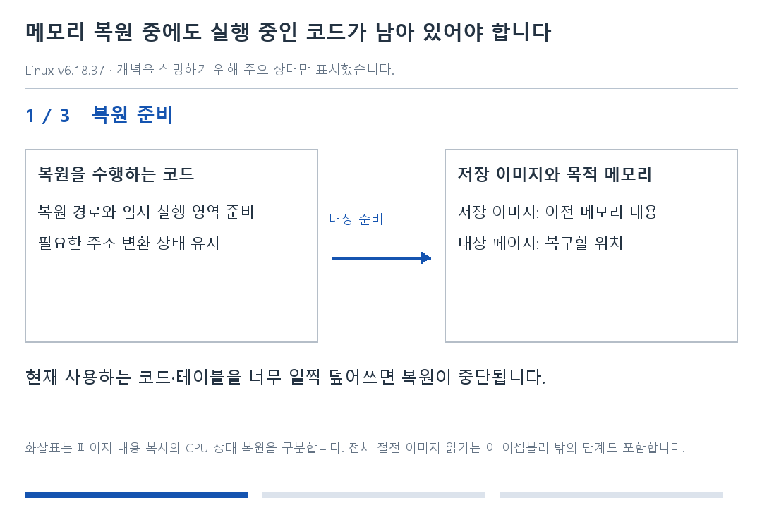 메모리 복원 중에도 실행 중인 코드가 남아 있어야 합니다 · 1단계