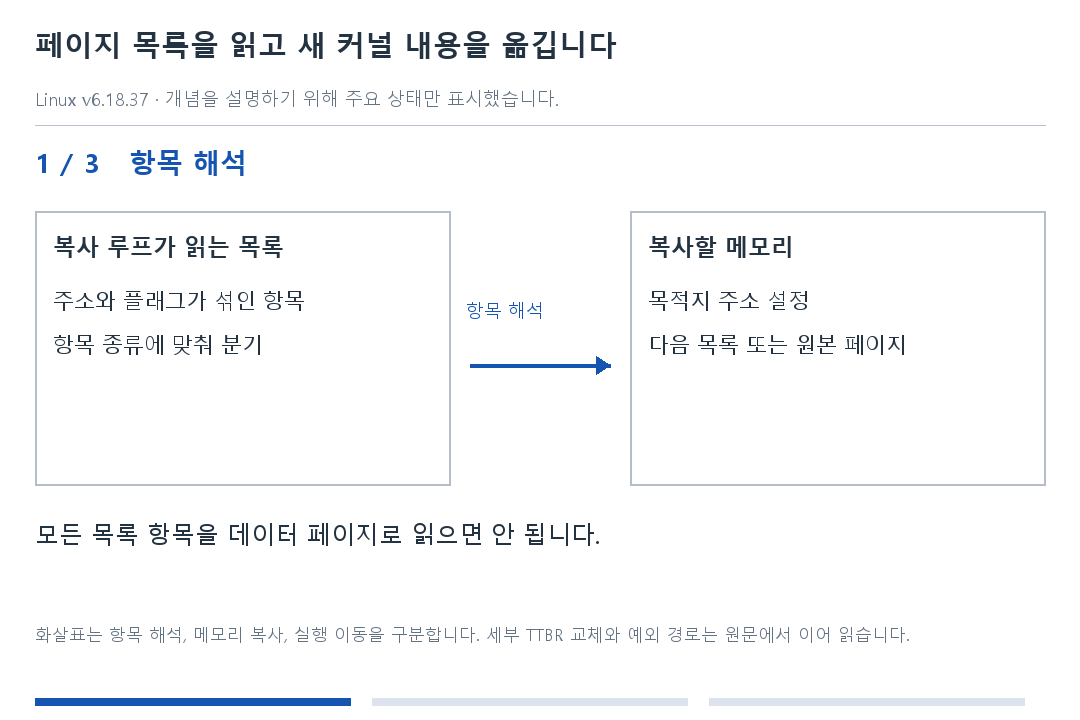 페이지 목록을 읽고 새 커널 내용을 옮깁니다 · 1단계