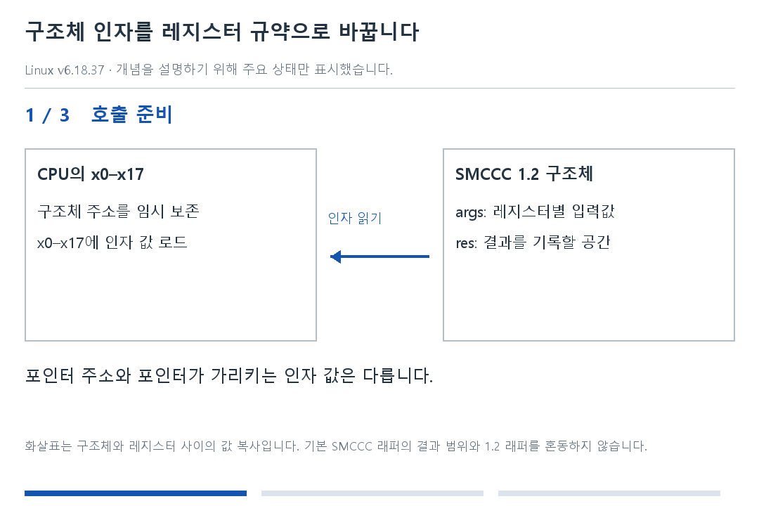 구조체 인자를 레지스터 규약으로 바꿉니다 · 1단계