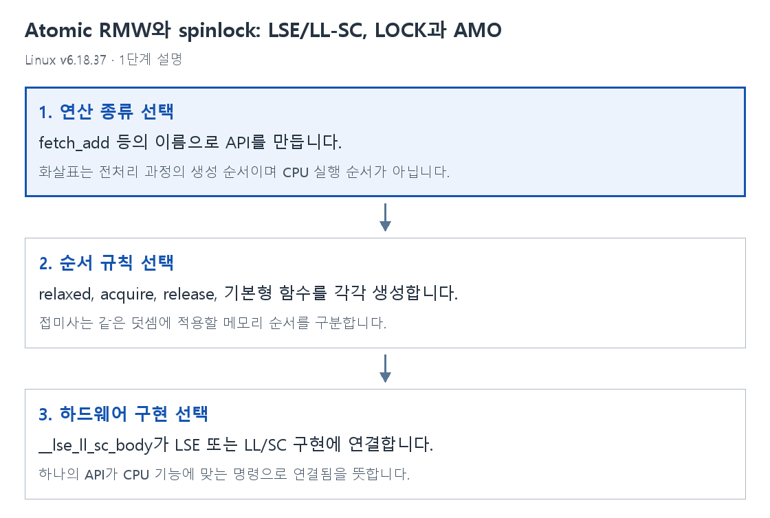 1단계 설명
