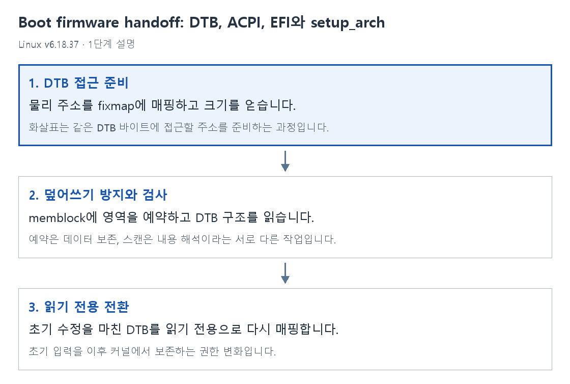 1단계 설명