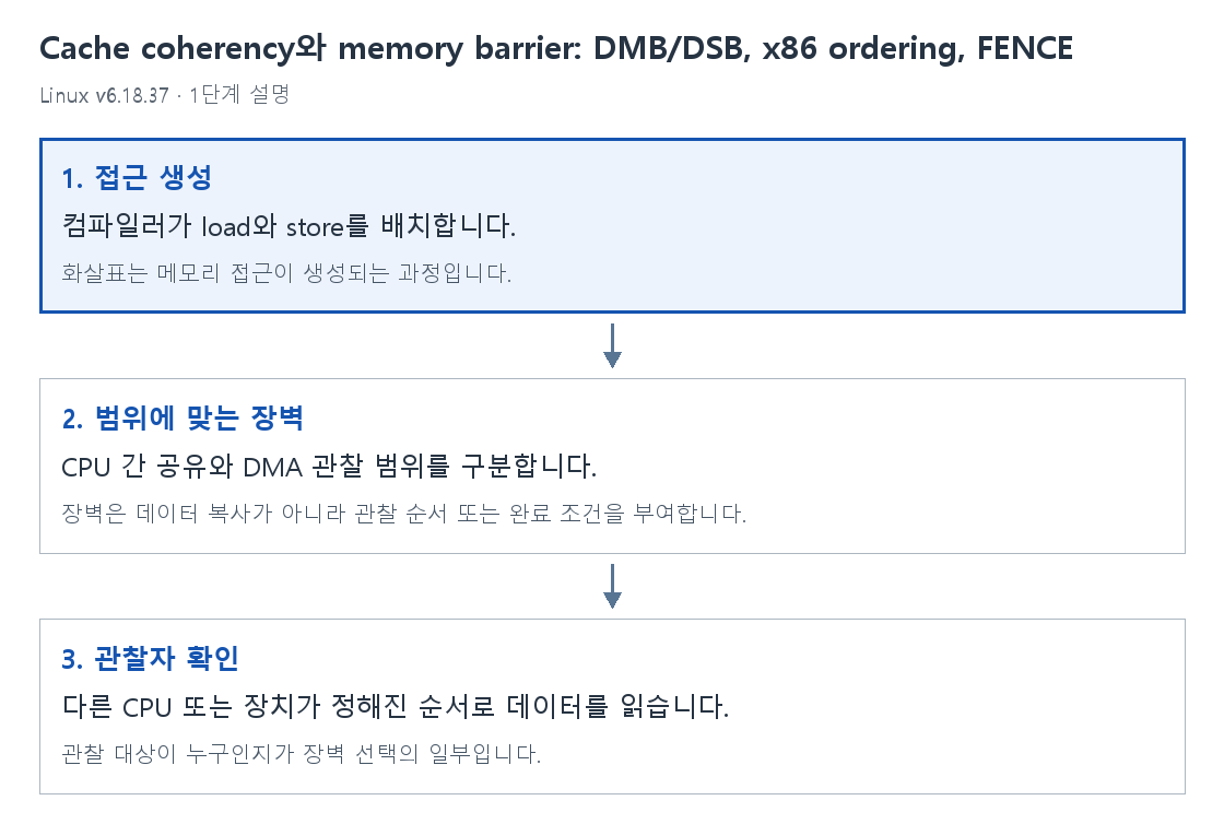 1단계 설명