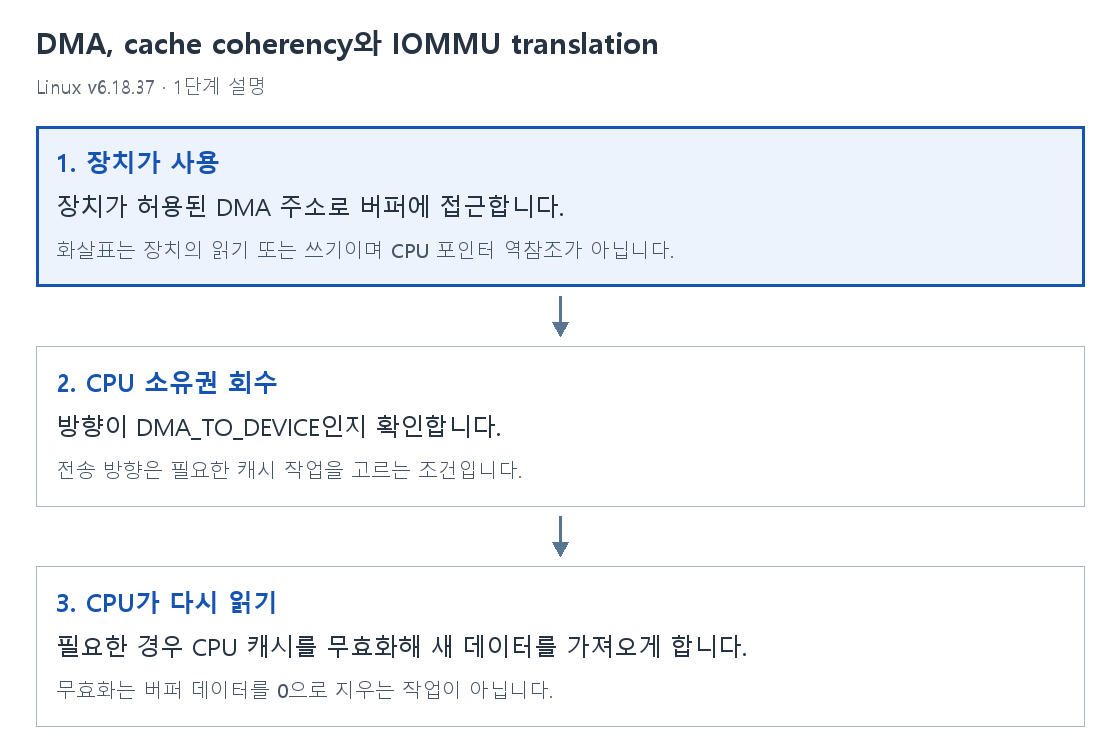1단계 설명