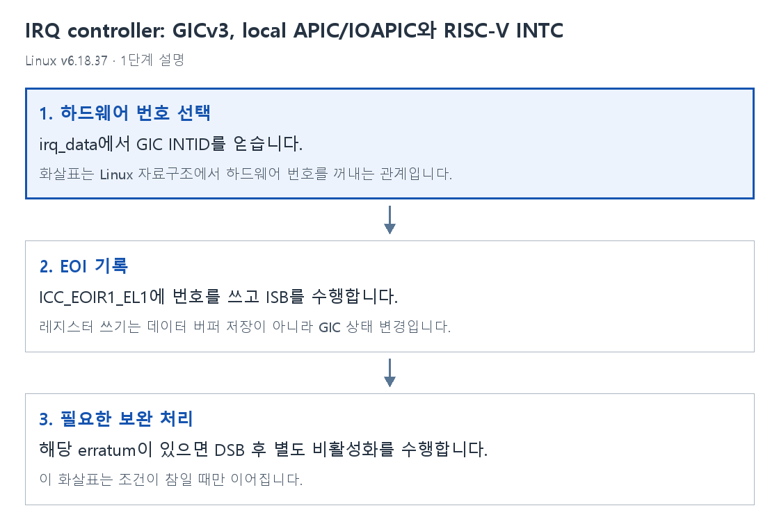 1단계 설명