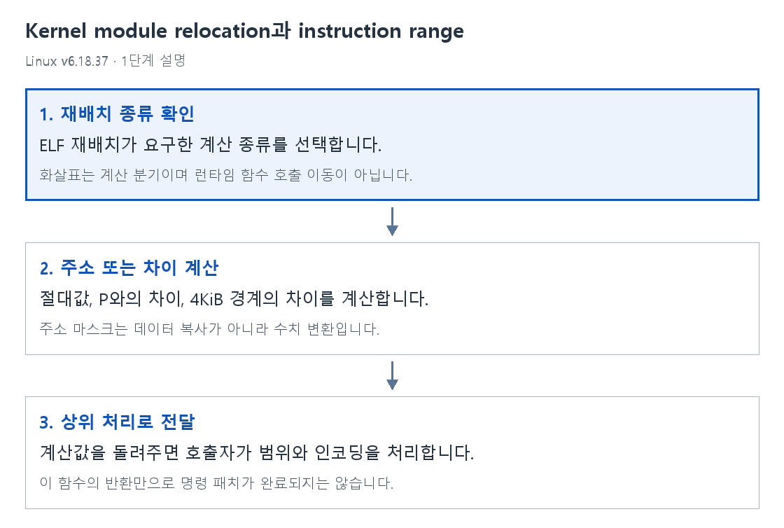 1단계 설명
