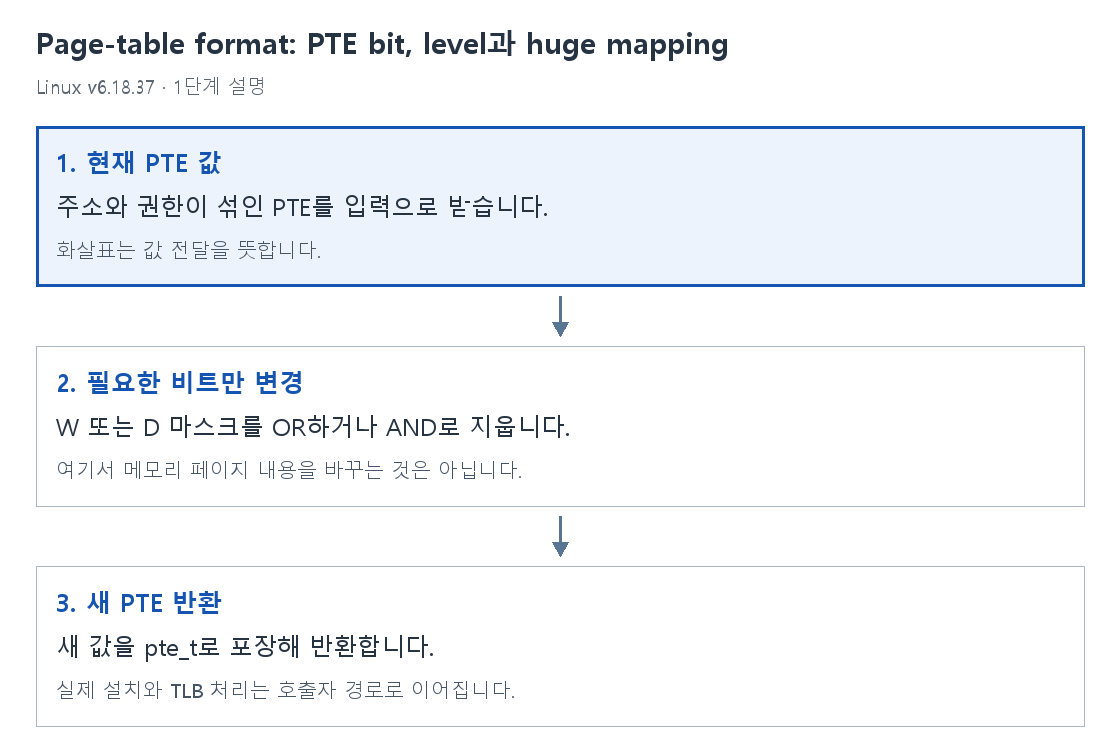 1단계 설명