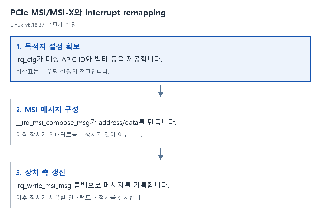 1단계 설명
