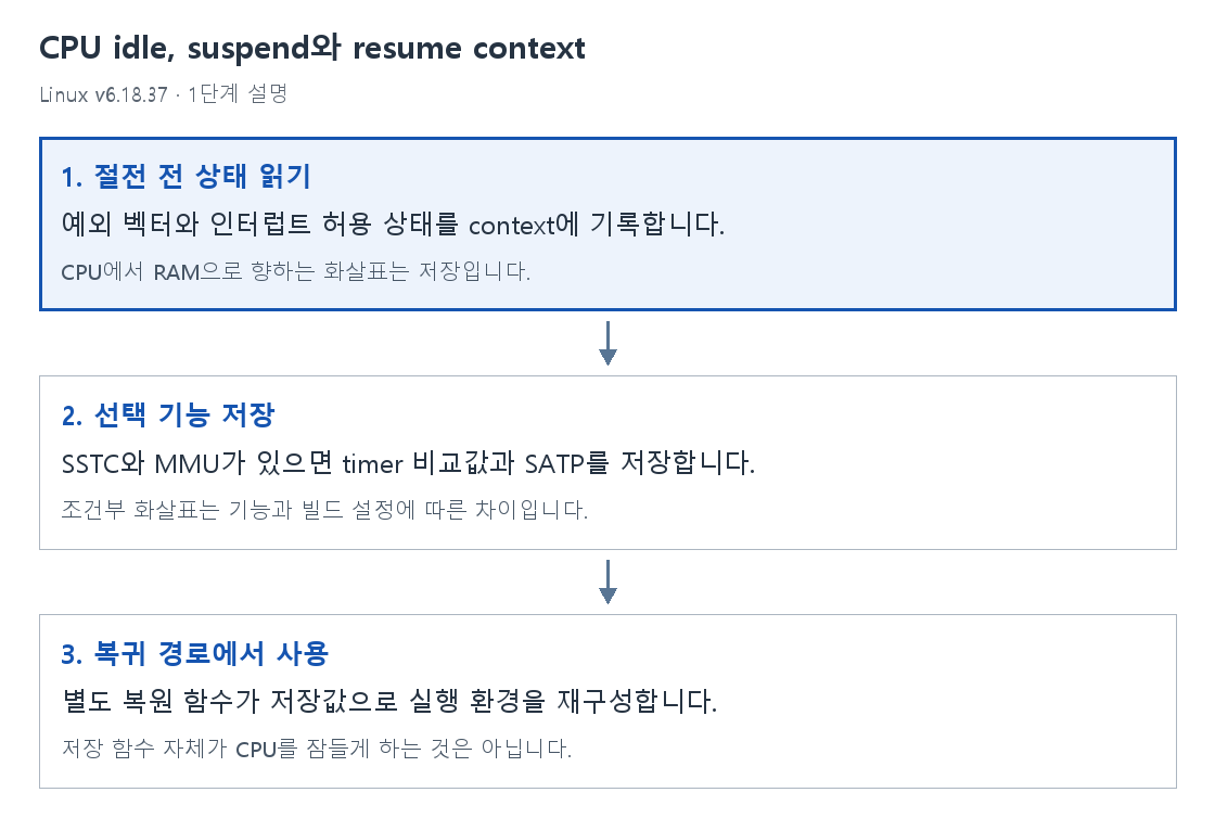 1단계 설명