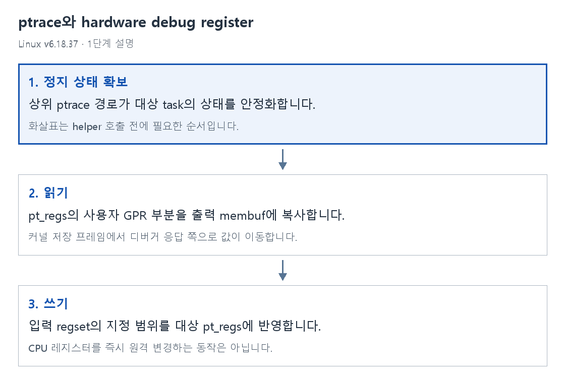 1단계 설명