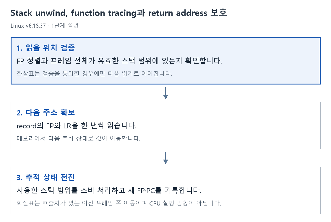1단계 설명