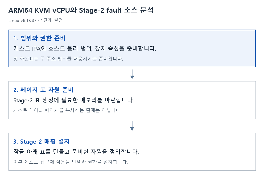 1단계 설명