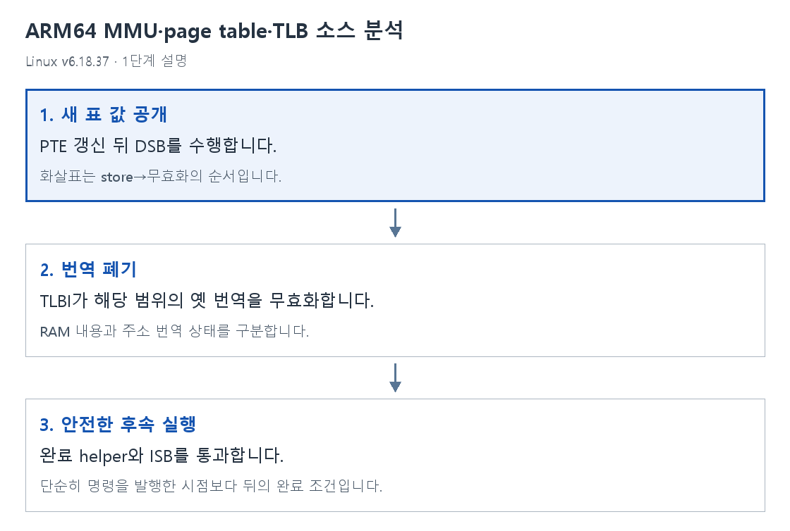 1단계 설명