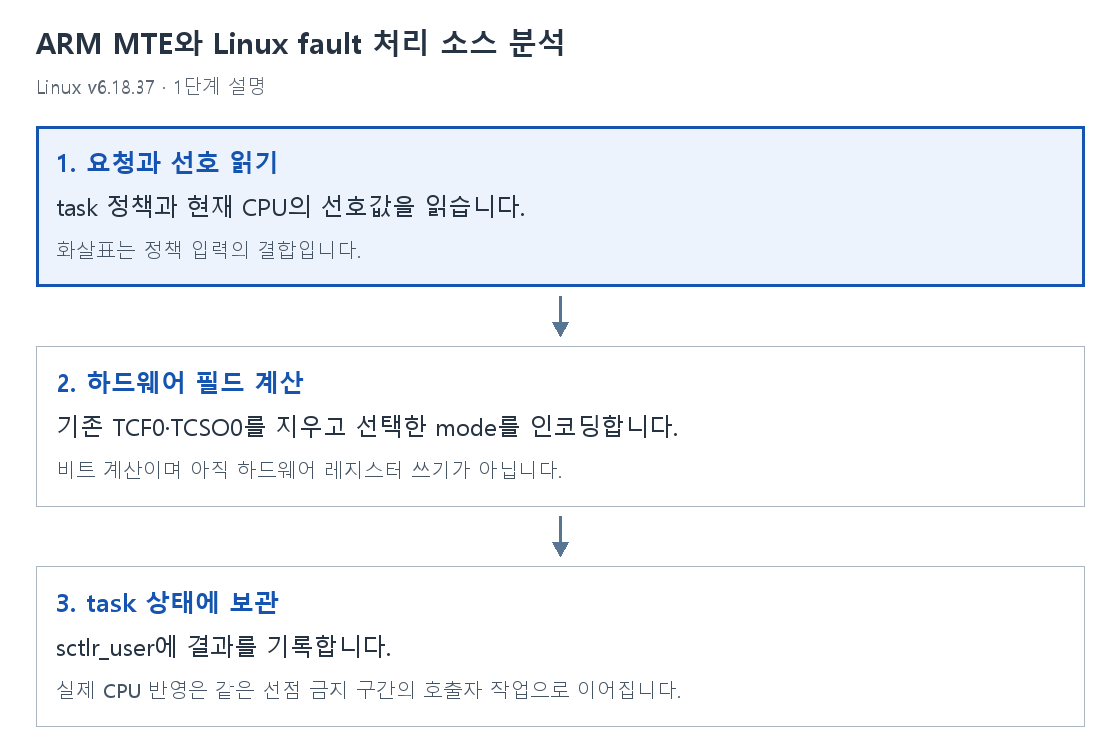 1단계 설명