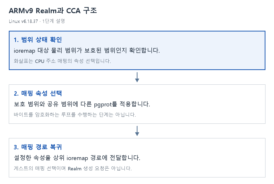 1단계 설명