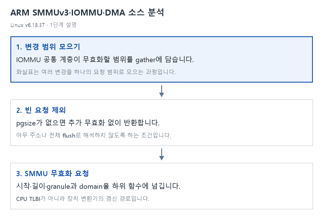 1단계 설명