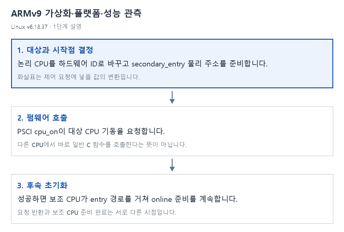 1단계 설명