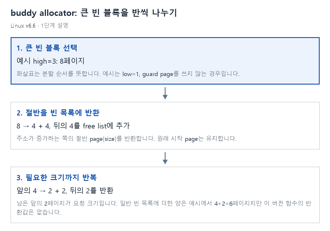 1단계 설명