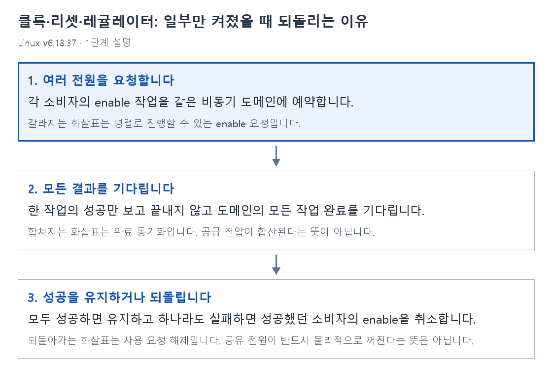 1단계 설명