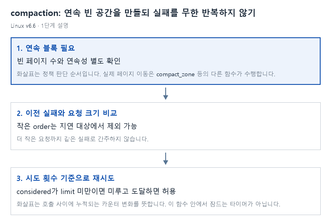 1단계 설명