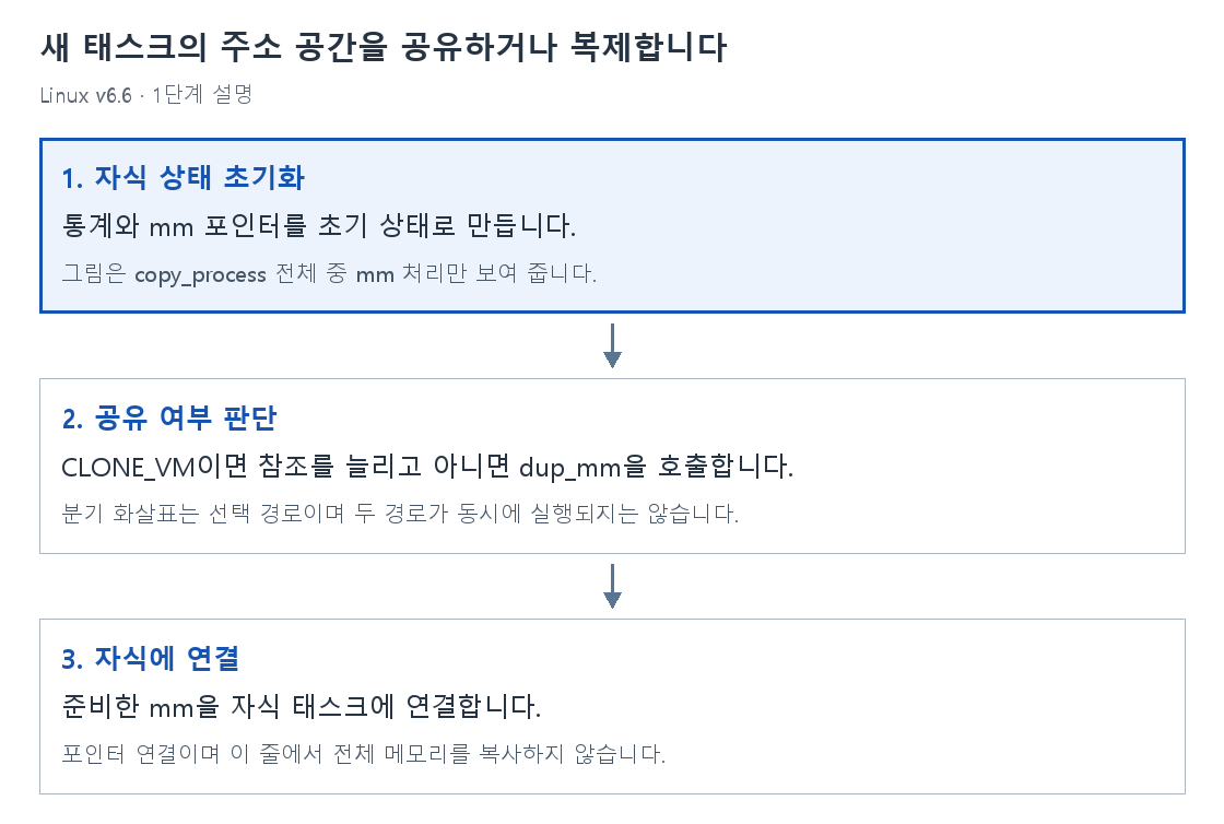 1단계 설명