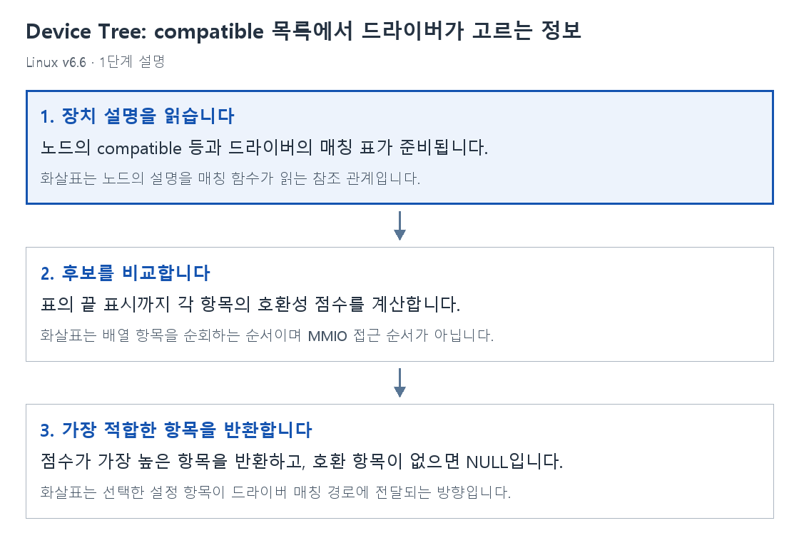1단계 설명