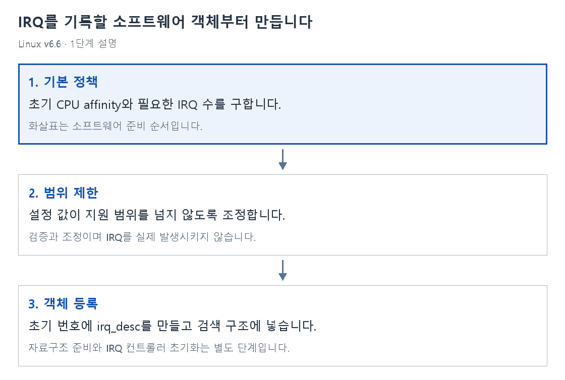 1단계 설명