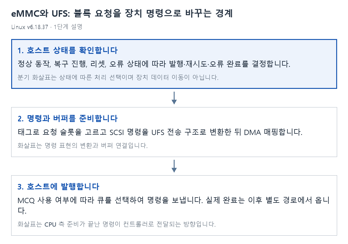 1단계 설명