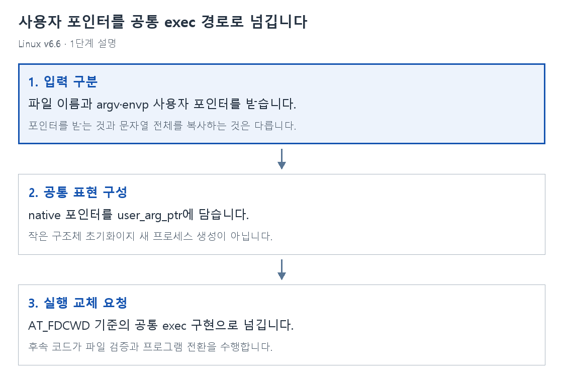 1단계 설명