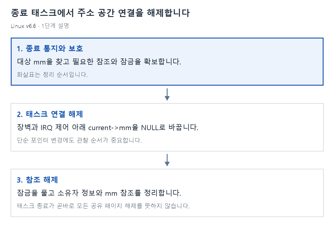 1단계 설명