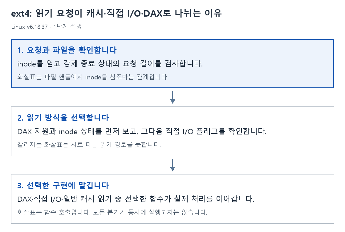 1단계 설명