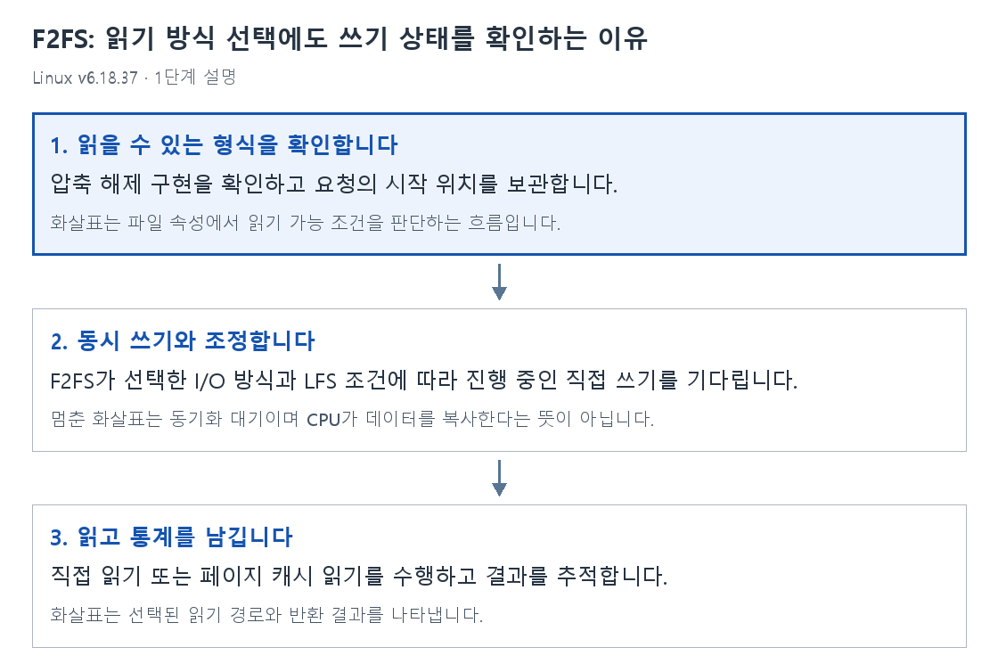 1단계 설명