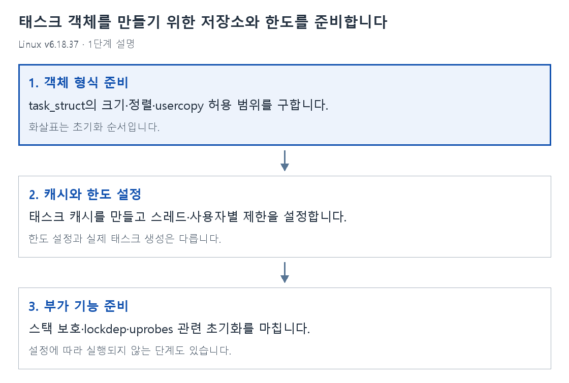1단계 설명