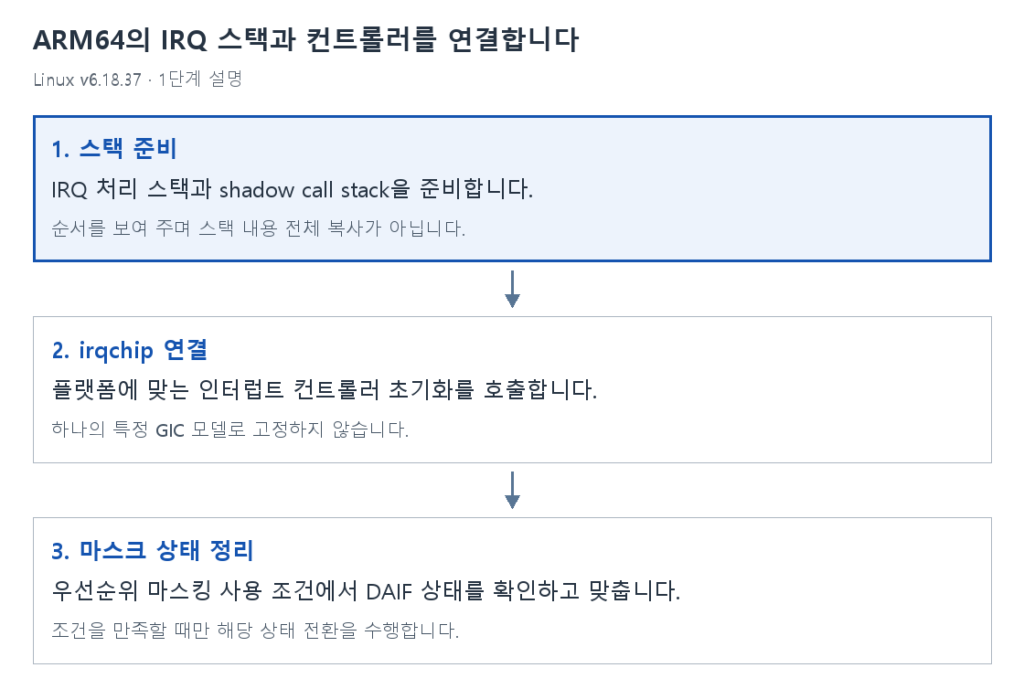 1단계 설명