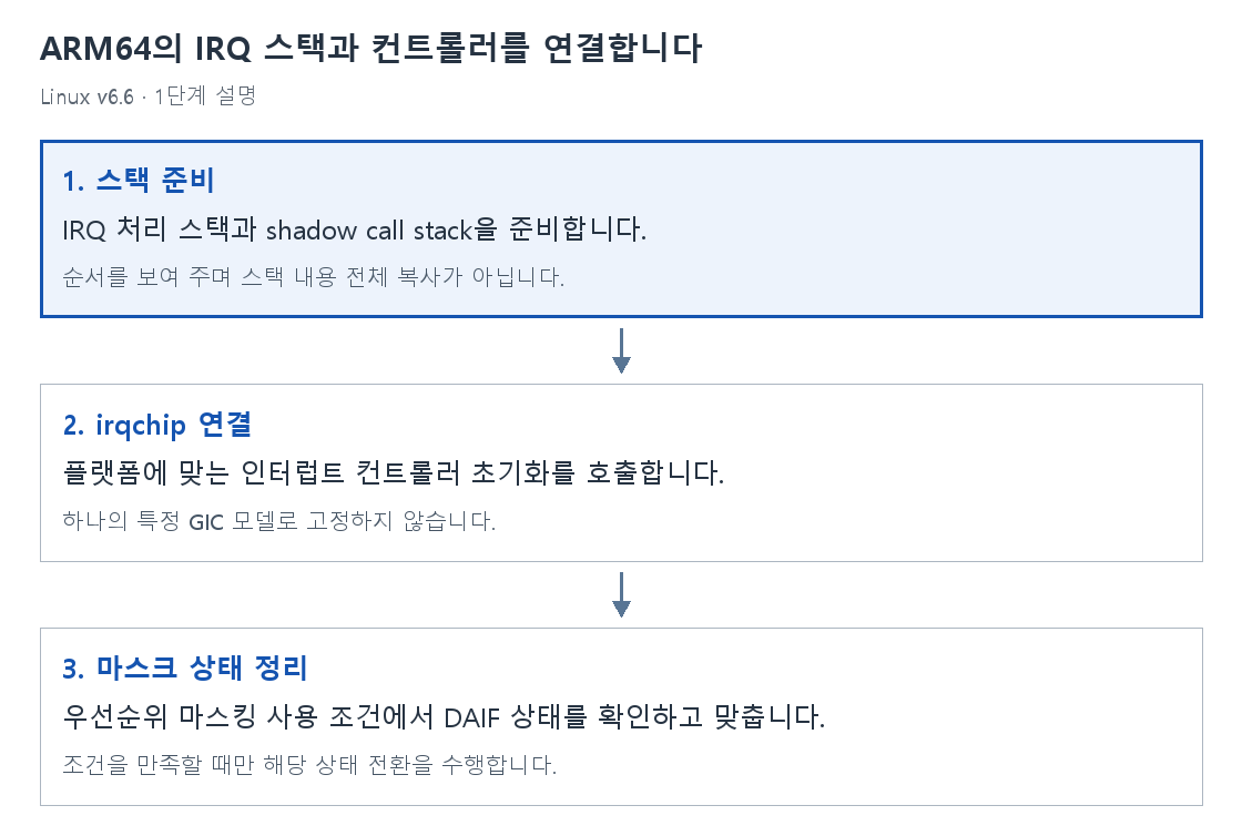 1단계 설명