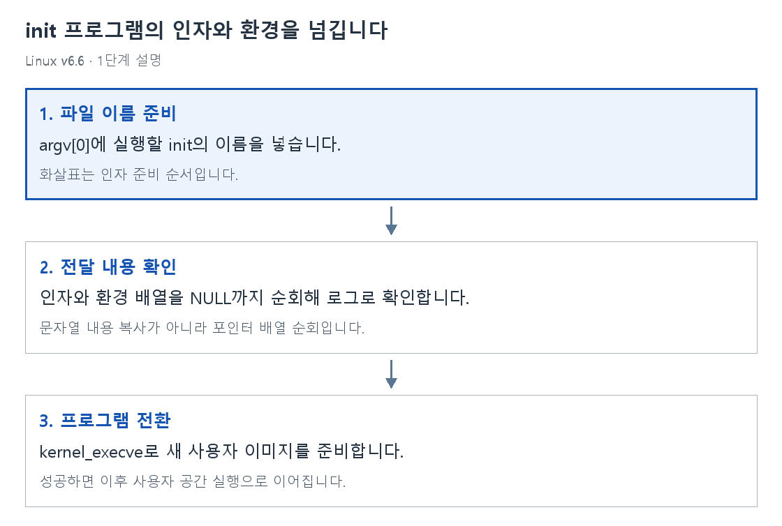 1단계 설명
