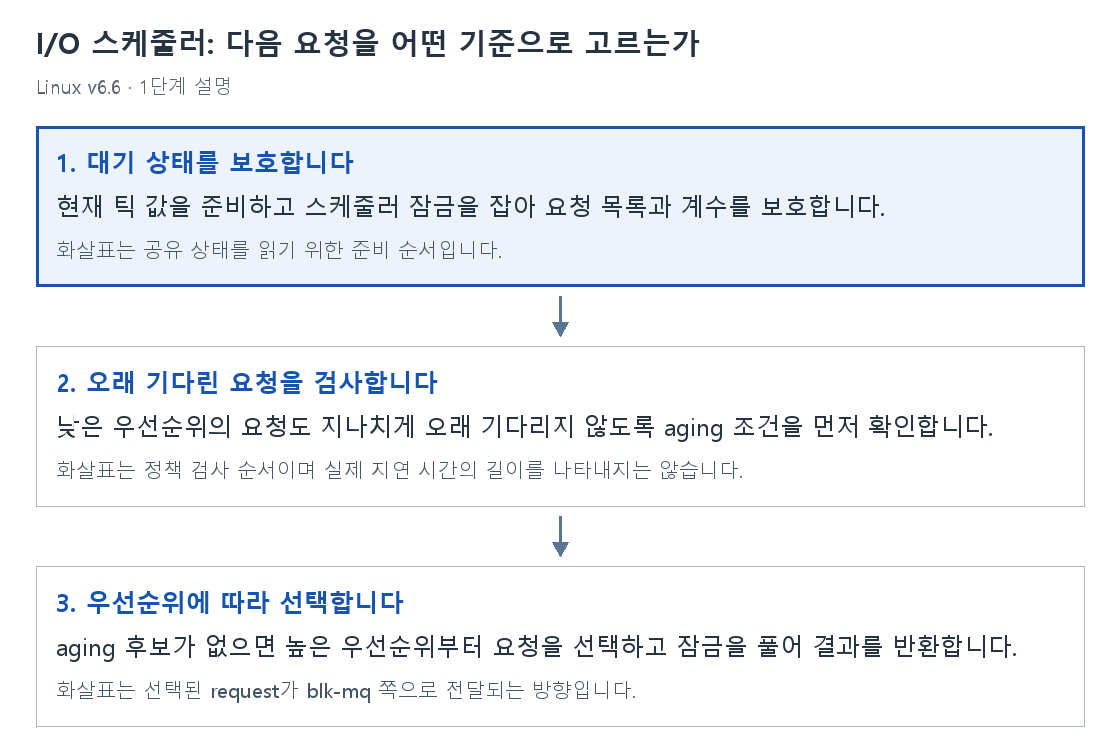 1단계 설명