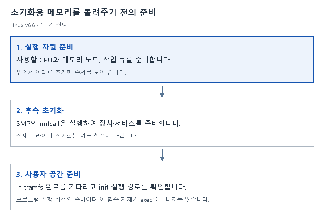 1단계 설명