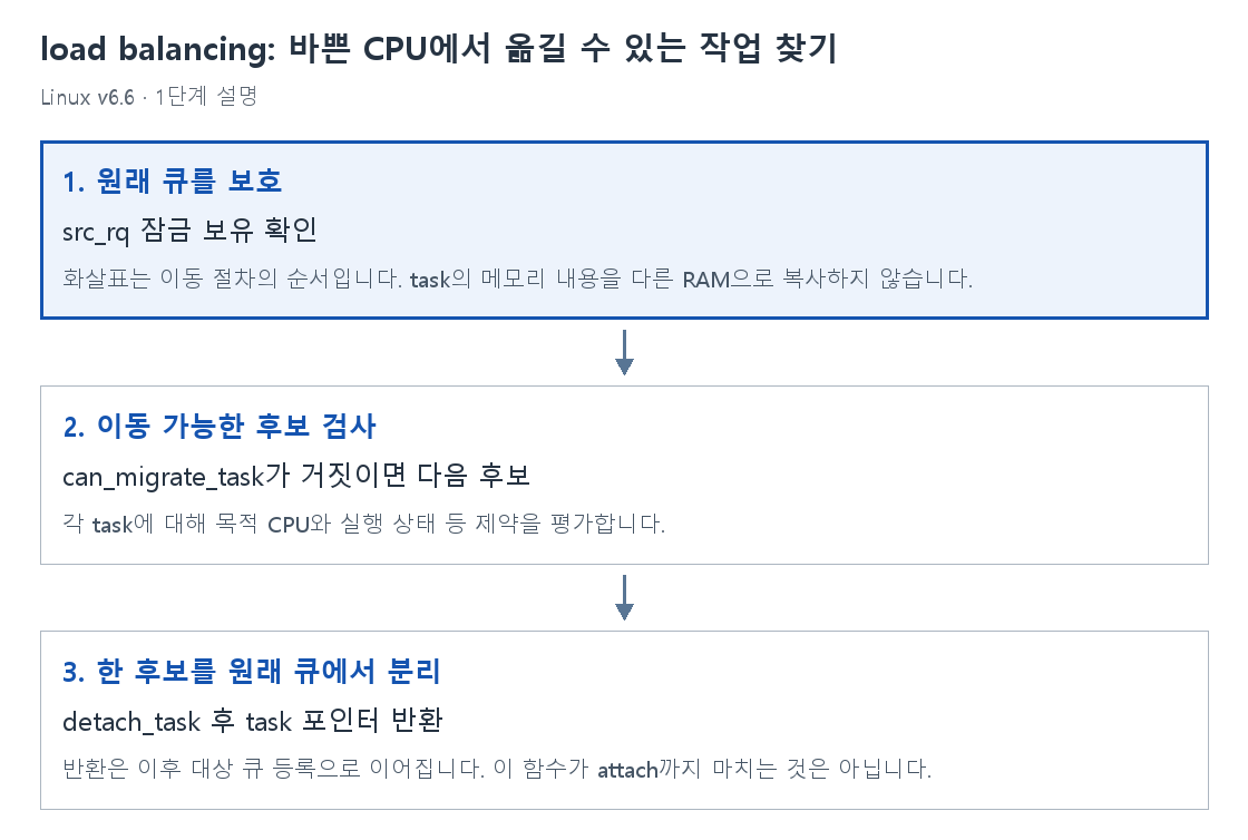1단계 설명