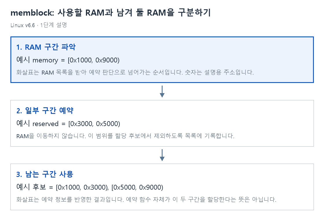 1단계 설명