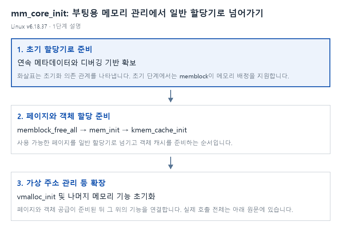 1단계 설명