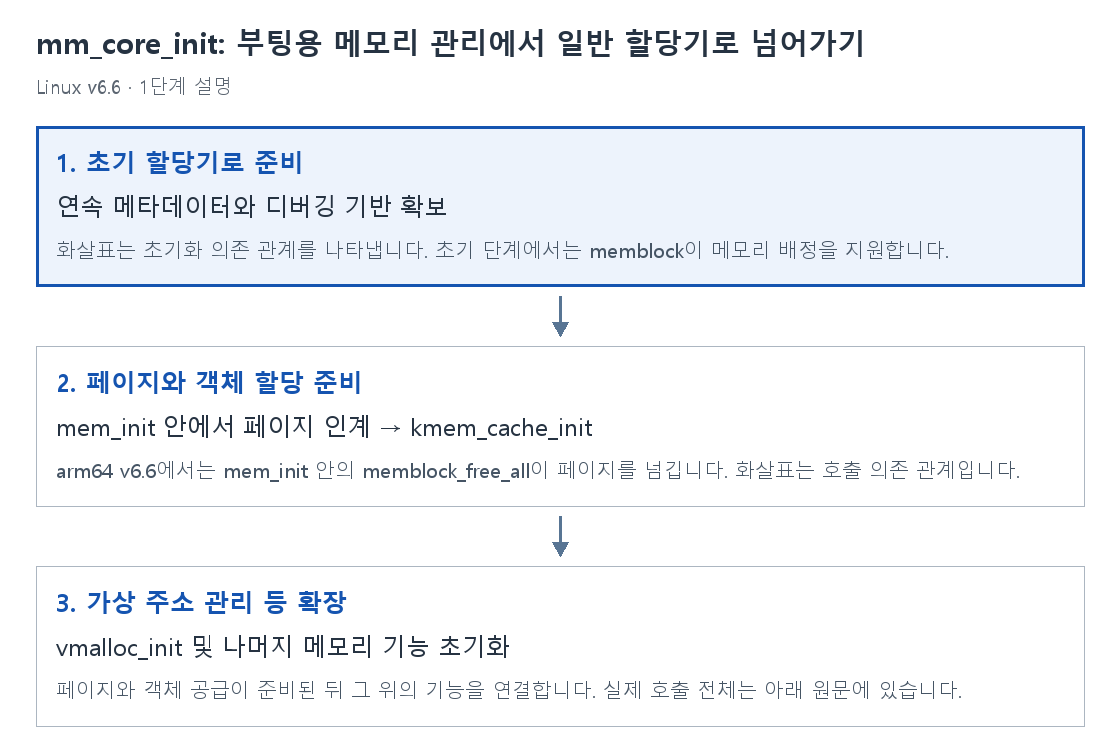 1단계 설명