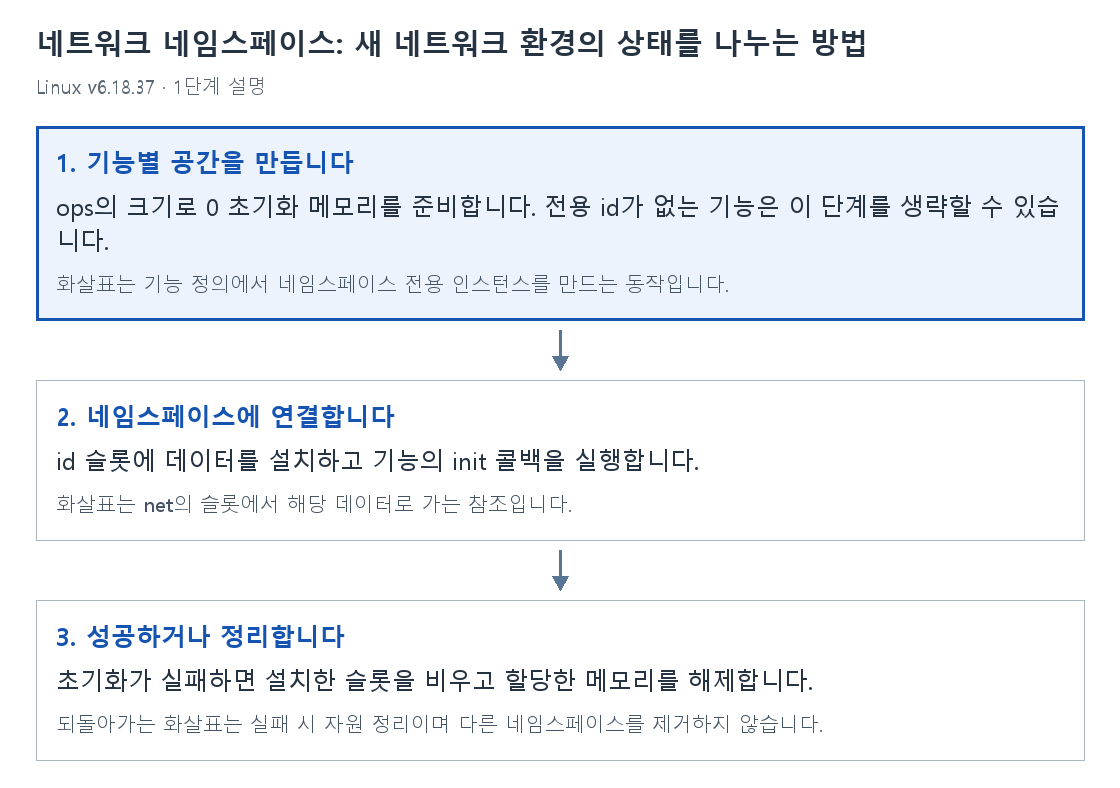 1단계 설명