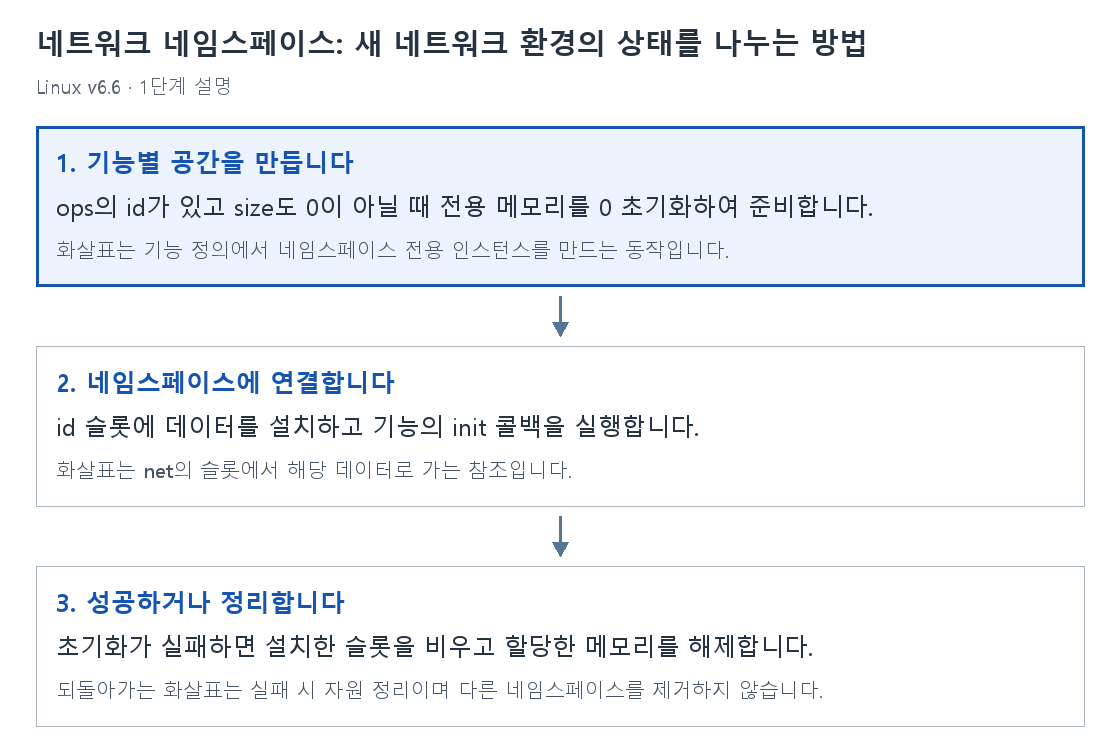 1단계 설명
