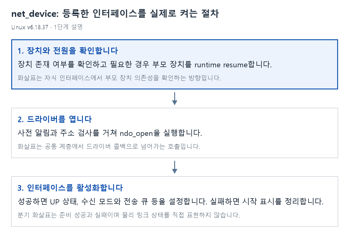 1단계 설명