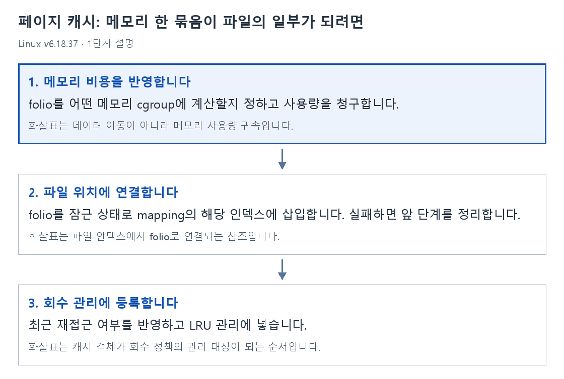 1단계 설명