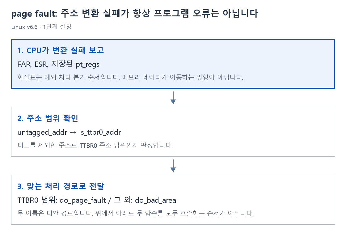 1단계 설명