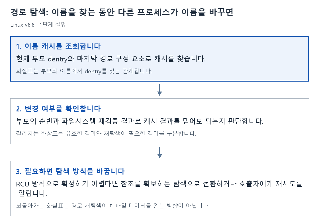 1단계 설명